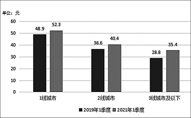 連鎖餐飲穩(wěn)定品質決定消費選擇