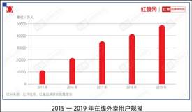 外賣(mài)費(fèi)率透明化施行4個(gè)月，餐飲商家怎么說(shuō)？